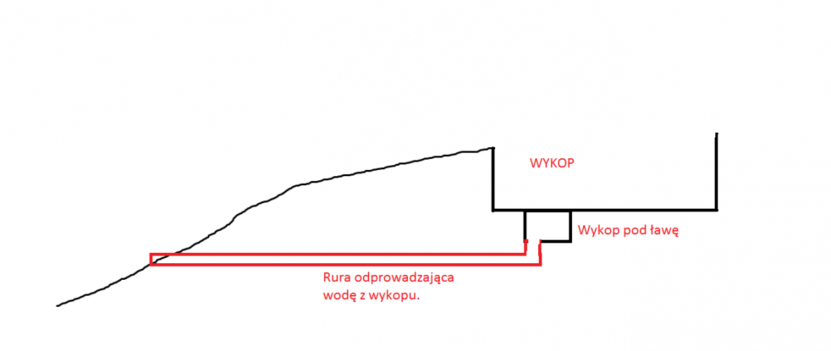 mojabudowa.pl - blog budowlany