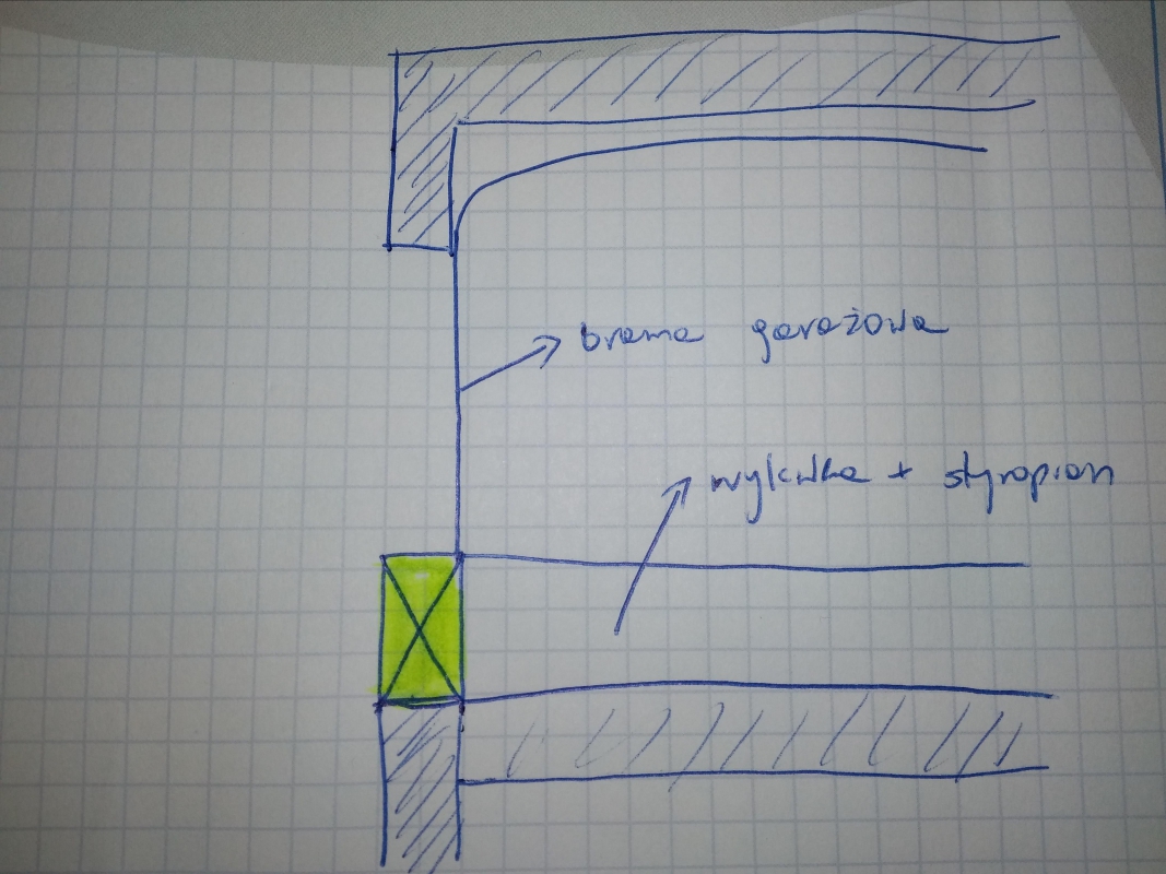 mojabudowa.pl - blog budowlany