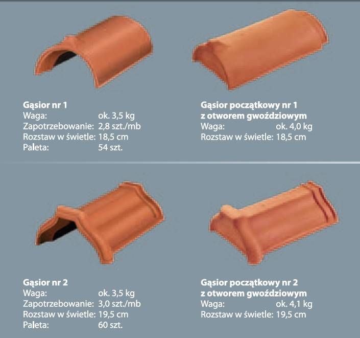 mojabudowa.pl - blog budowlany