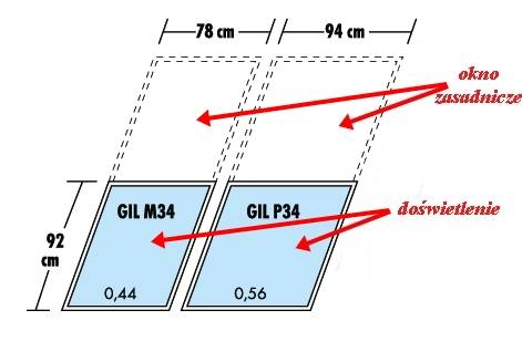 mojabudowa.pl - blog budowlany