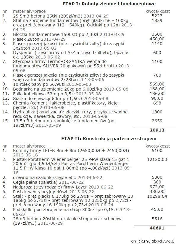 blog budowlany - mojabudowa.pl