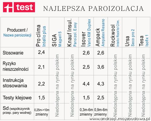 blog budowlany - mojabudowa.pl