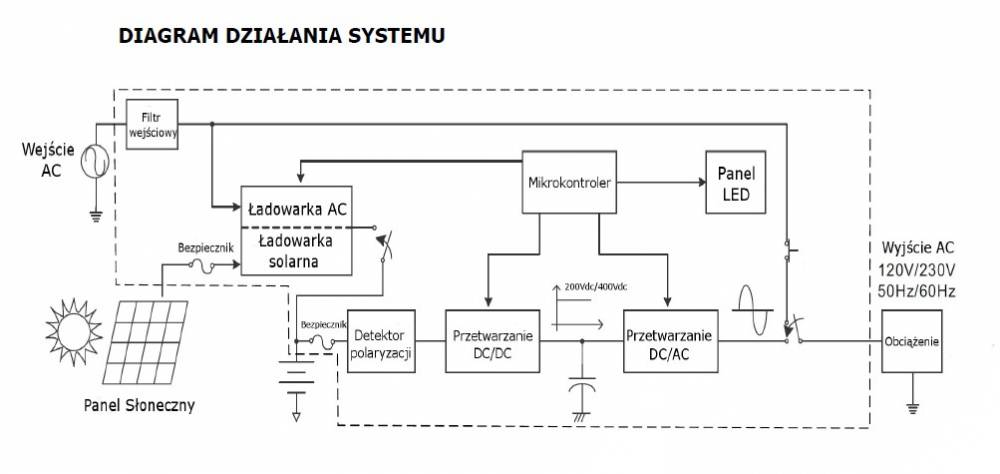 blog budowlany - mojabudowa.pl