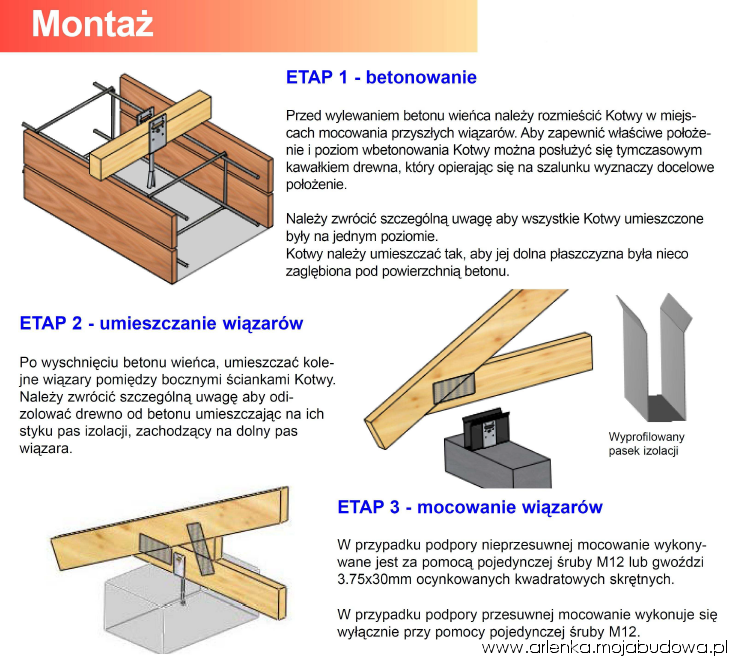 blog budowlany - mojabudowa.pl