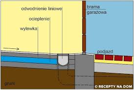 blog budowlany - mojabudowa.pl