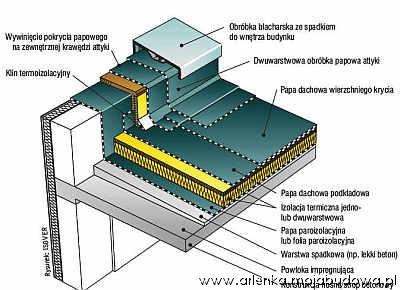 blog budowlany - mojabudowa.pl