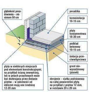 mojabudowa.pl - blog budowlany