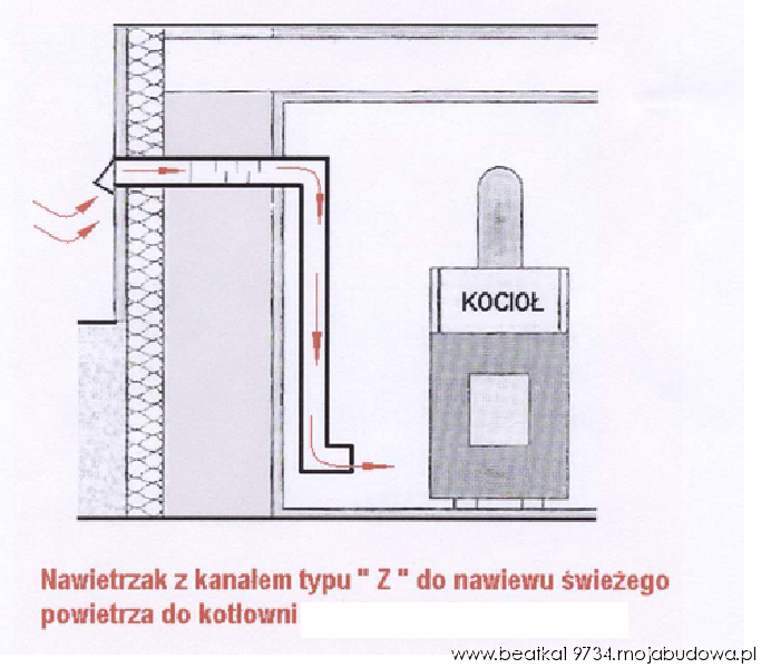 blog budowlany - mojabudowa.pl