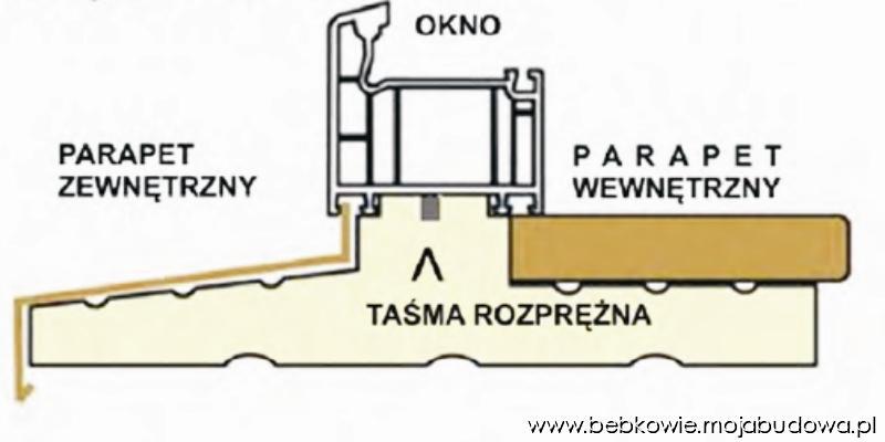 blog budowlany - mojabudowa.pl