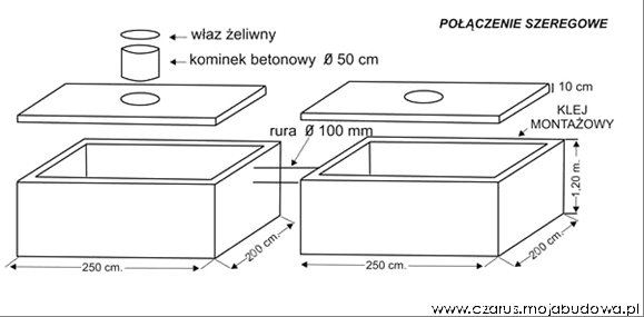 blog budowlany - mojabudowa.pl