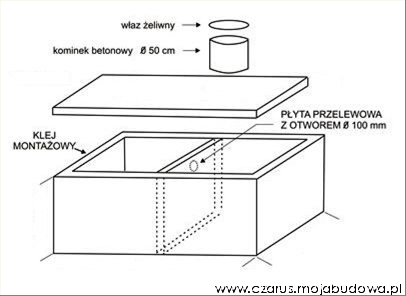 blog budowlany - mojabudowa.pl