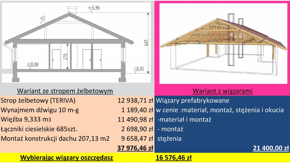 blog budowlany - mojabudowa.pl