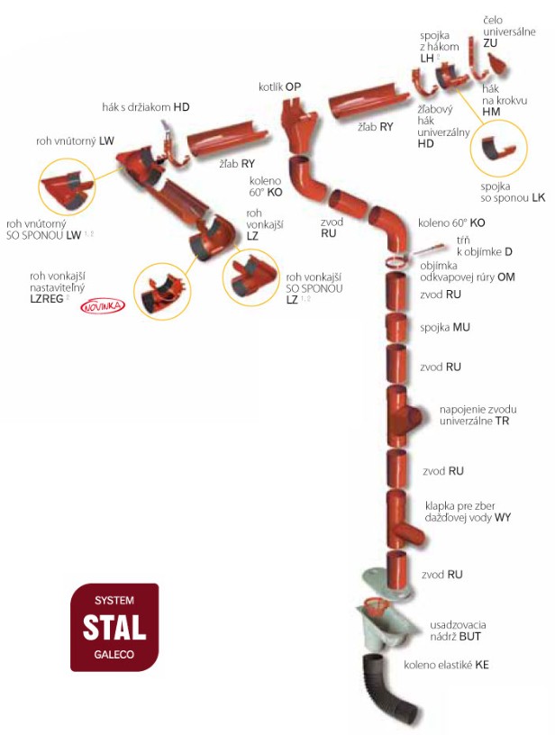 blog budowlany - mojabudowa.pl