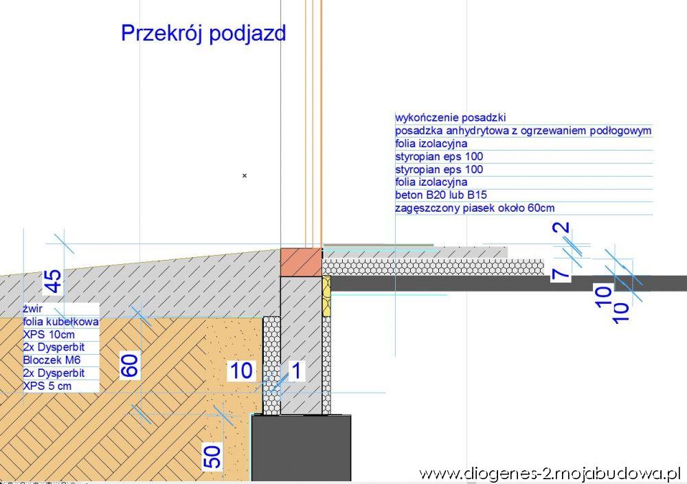 blog budowlany - mojabudowa.pl