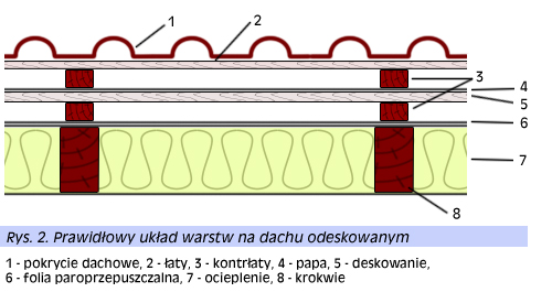 blog budowlany - mojabudowa.pl