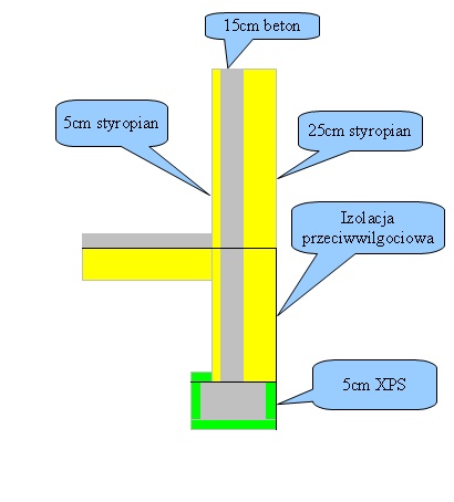 mojabudowa.pl - blog budowlany