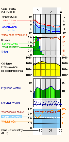 mojabudowa.pl - blog budowlany