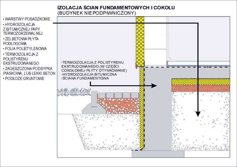 mojabudowa.pl - blog budowlany