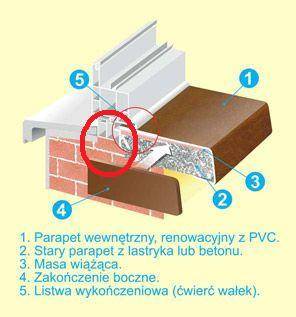 mojabudowa.pl - blog budowlany