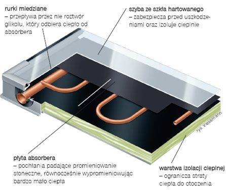 mojabudowa.pl - blog budowlany