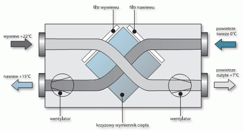 mojabudowa.pl - blog budowlany