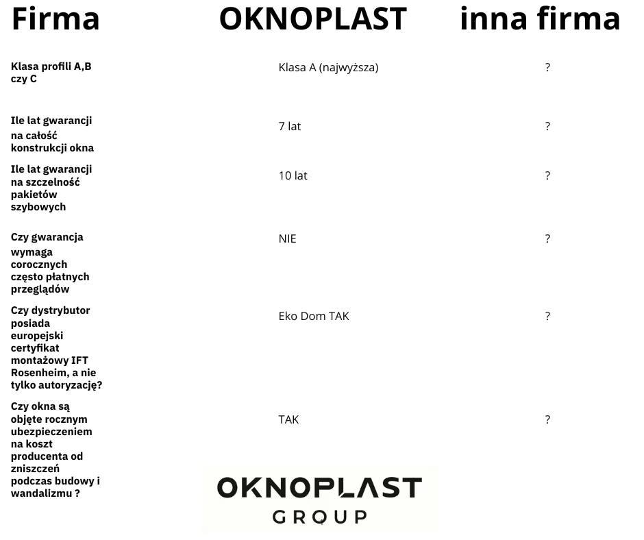 Zdjęcie do wpisu: Dlaczego  okna na tych samych profilach, np. VEKA, różnią się jakością oraz ceną?
