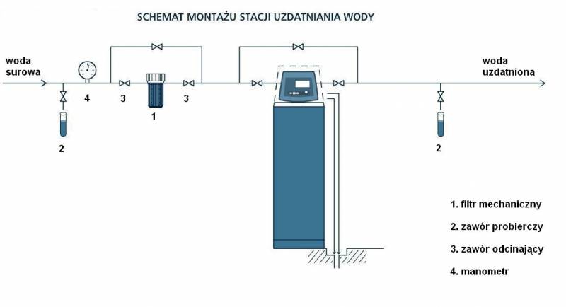 mojabudowa.pl - blog budowlany