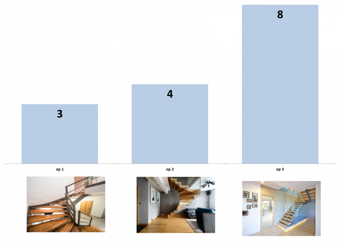 mojabudowa.pl - blog budowlany