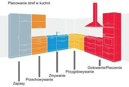 mojabudowa.pl - blog budowlany