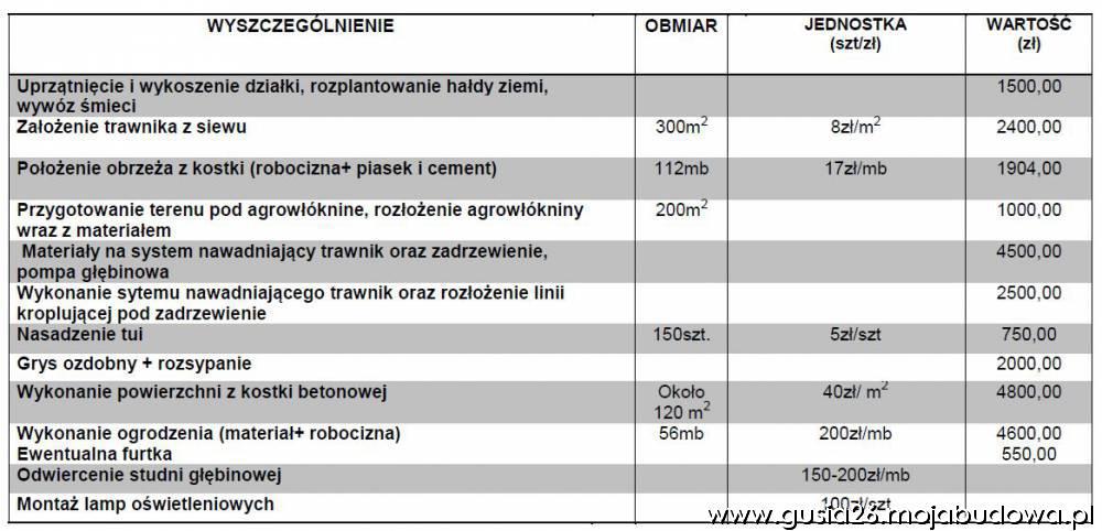 blog budowlany - mojabudowa.pl