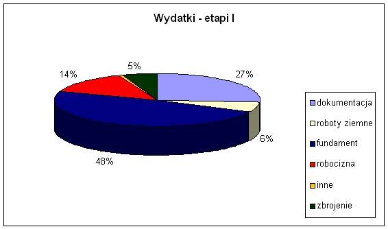 mojabudowa.pl - blog budowlany