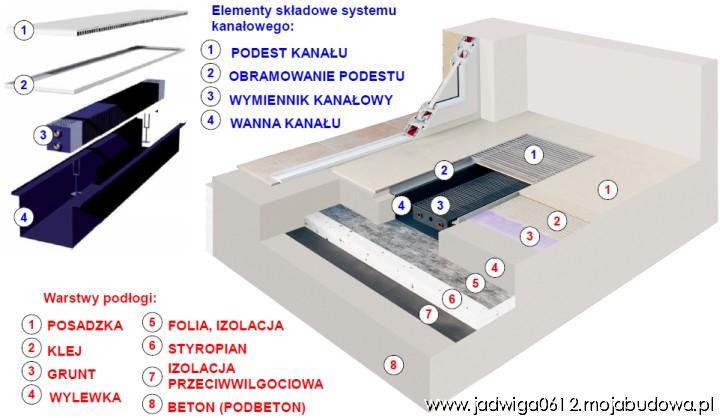 blog budowlany - mojabudowa.pl