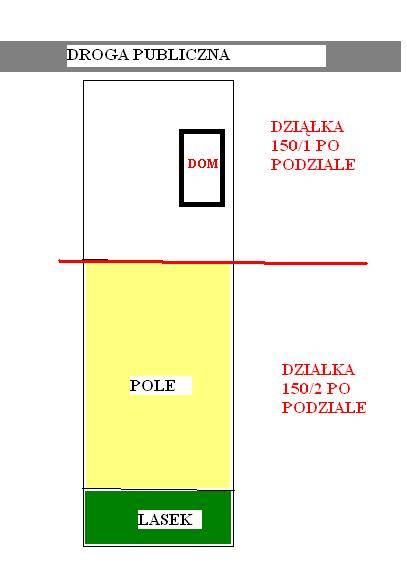 Zdjęcie do wpisu: warunki zabudowy