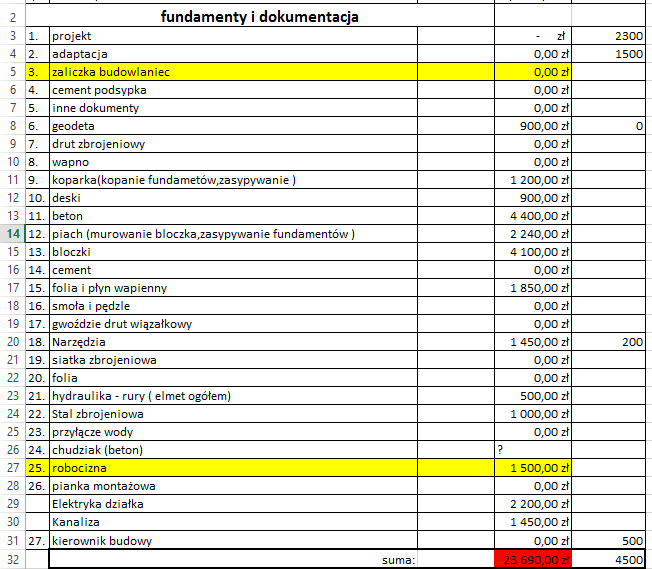 blog budowlany - mojabudowa.pl