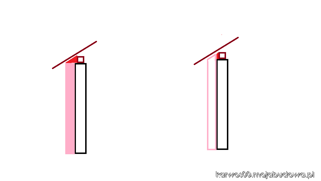 mojabudowa.pl - blog budowlany