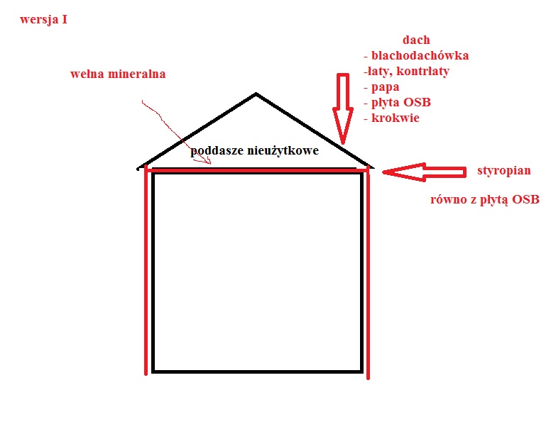 blog budowlany - mojabudowa.pl