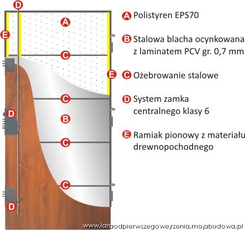 blog budowlany - mojabudowa.pl