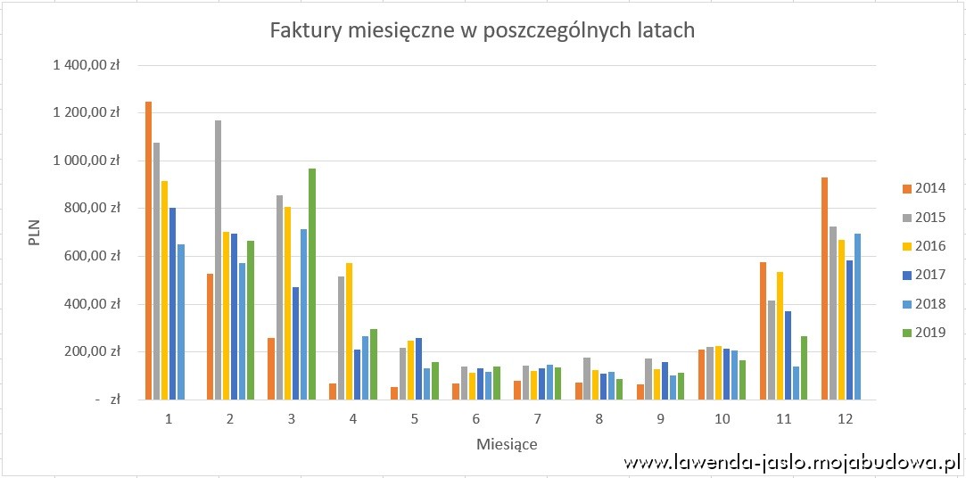 mojabudowa.pl - blog budowlany