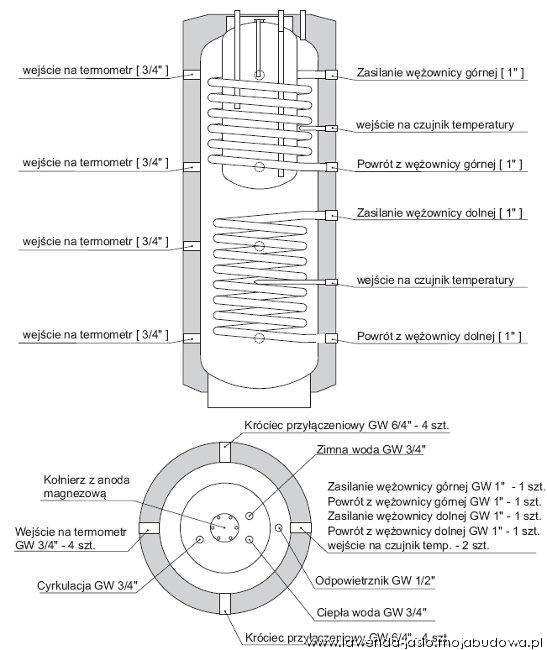 LEMET ZBIORNIK BUFOROWY KOMBINOWANY 500/140 W2