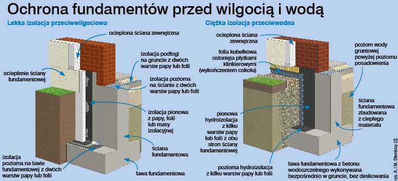 blog budowlany - mojabudowa.pl