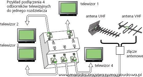 blog budowlany - mojabudowa.pl