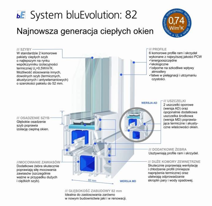 blog budowlany - mojabudowa.pl