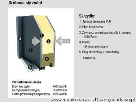 blog budowlany - mojabudowa.pl