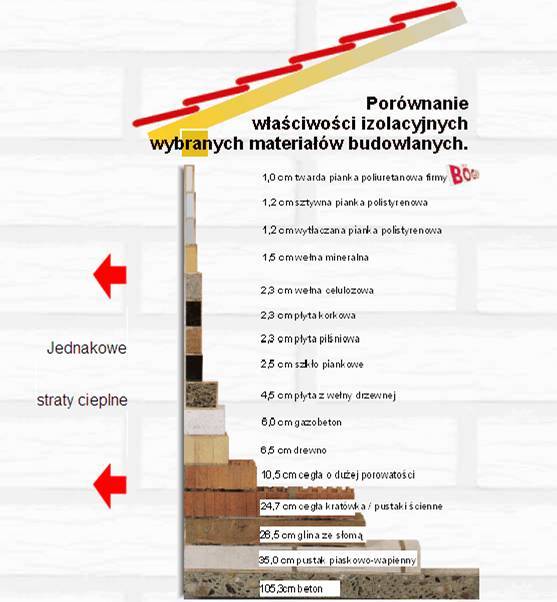 mojabudowa.pl - blog budowlany