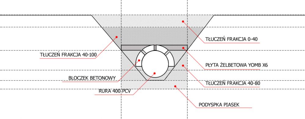 blog budowlany - mojabudowa.pl