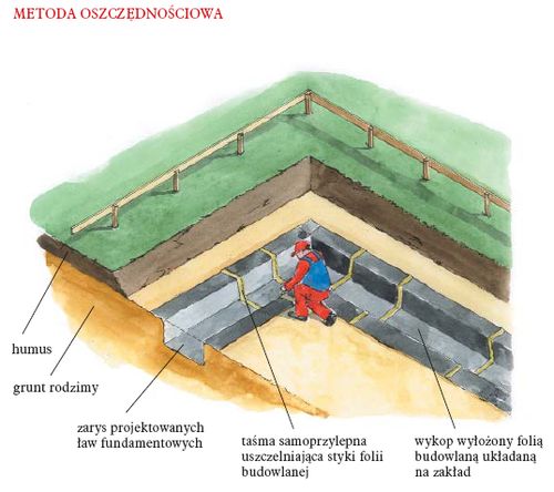 blog budowlany - mojabudowa.pl