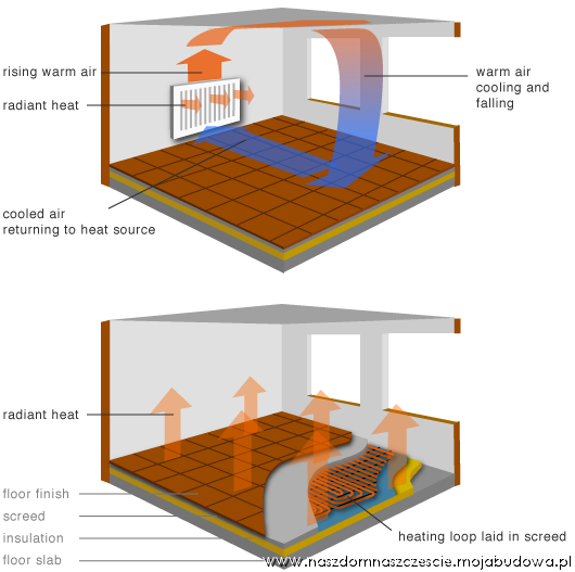 blog budowlany - mojabudowa.pl