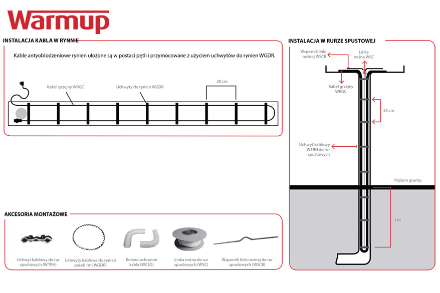 Kable do ogrzewania rynien instrukcja