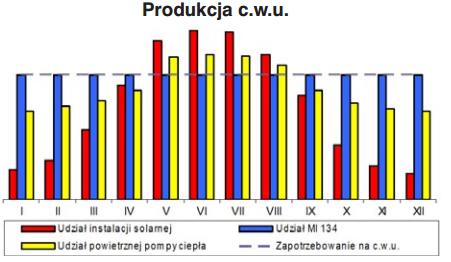 mojabudowa.pl - blog budowlany