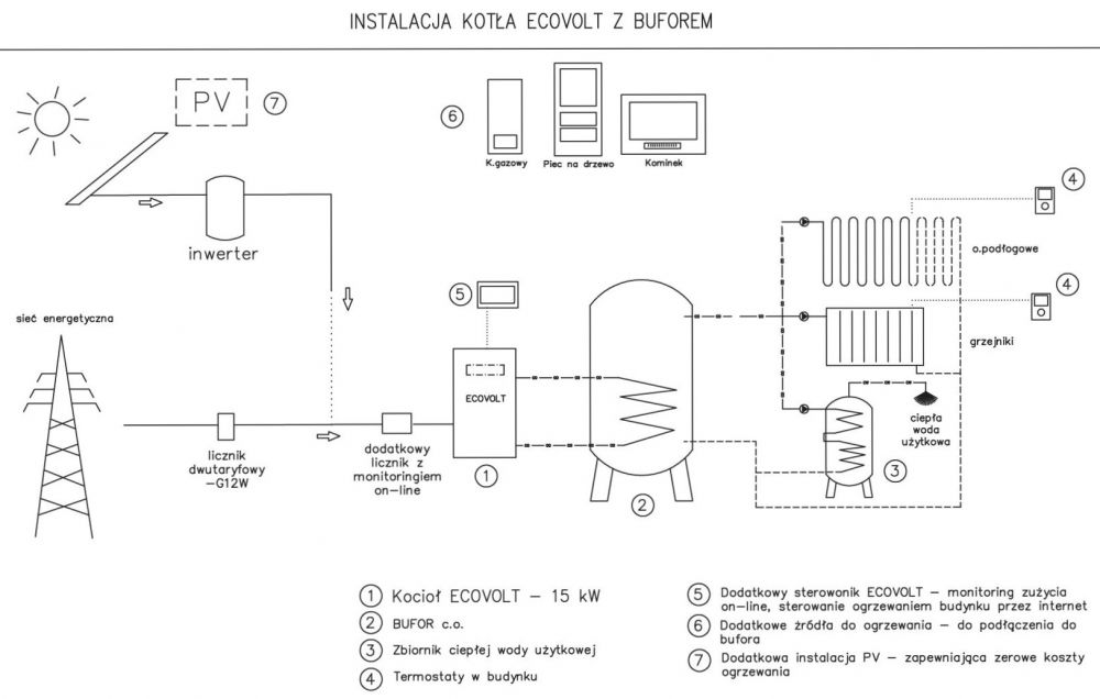 blog budowlany - mojabudowa.pl